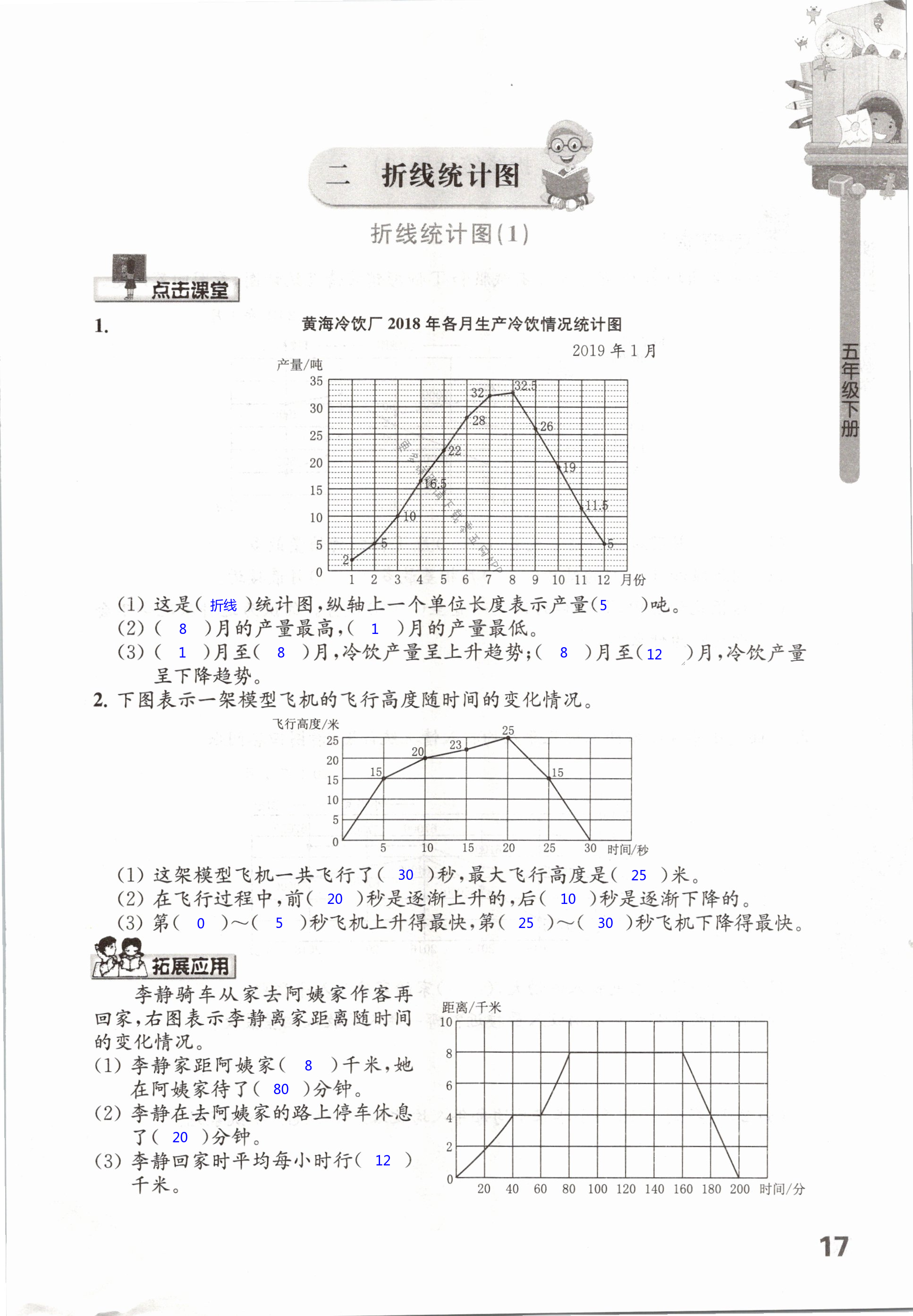 二 折线统计图 - 第17页