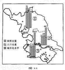 江苏省可划分为苏南.苏中和苏北三大区域.读图