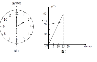 11.钟表在12时15分时刻的时针与分针所成的角