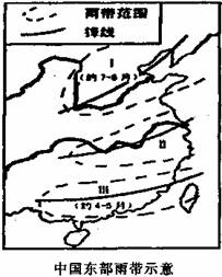 7. (1)长江流域位于我国亚热带季风气候.降水丰