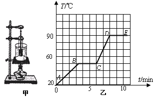 1.熔点和沸点 (1)所有液体在沸腾时温度都保持