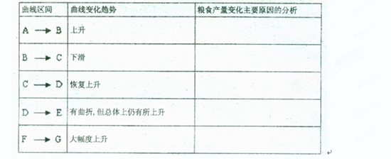 16.首先在农村实行改革.分田包产到户的是 A.山