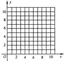 菱形的两条对角线的长分别为6厘米和8厘米,则