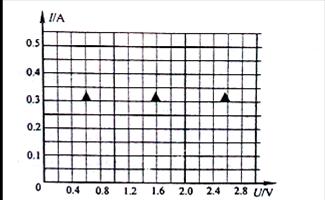 D.电压表读数的变化量ΔU与电流表读数的变化