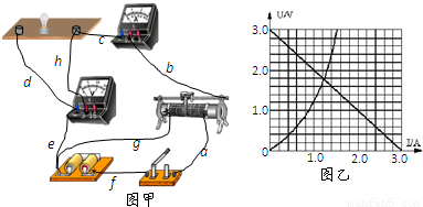 (2)某学生测出电源和小灯泡的U―I图线如图乙