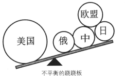 苏东剧变.欧盟成立.东方巨龙 腾飞等现象.反映
