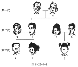 阅读短文.回答问题.忠贞不渝的多情鸟 --犀鸟春