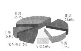 香港.澳门回归后发生了太多的变化.但是.走在街