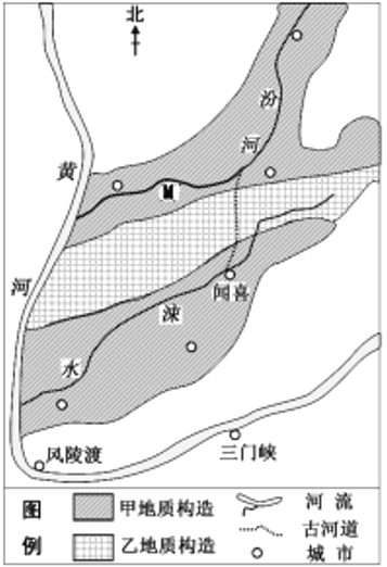 题目古汾河经图中古河道向南经闻喜附近流入涑水后进入黄河现汾河经m