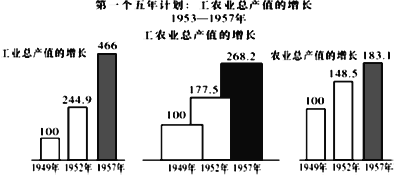 "1953—1957年"即"一五"计划期间,中国工