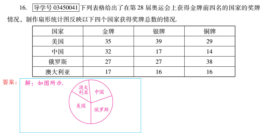 優(yōu)佳學(xué)案 暑假活動(dòng) 第54頁(yè)