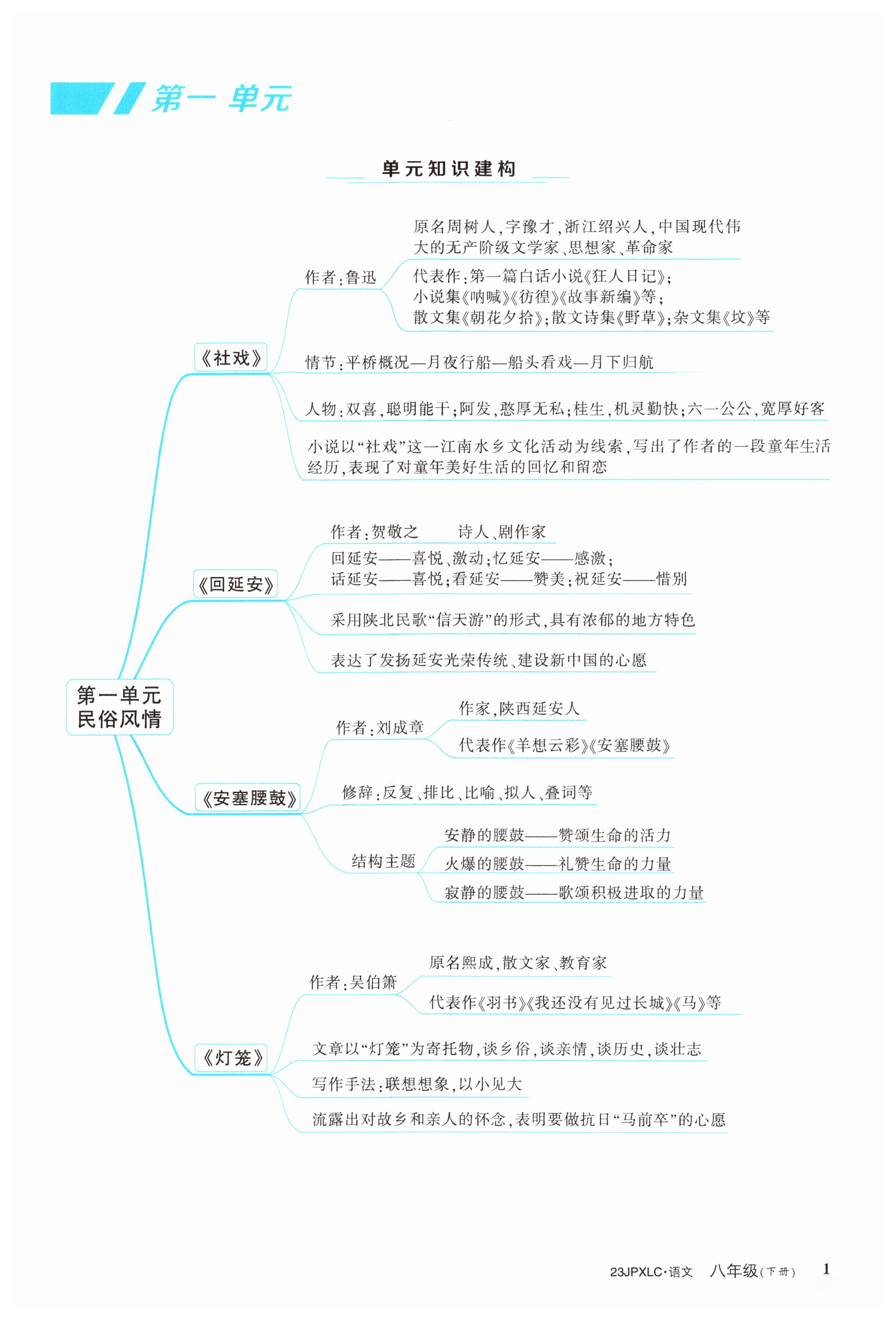 2023年金牌学练测八年级语文下册人教版 第1页