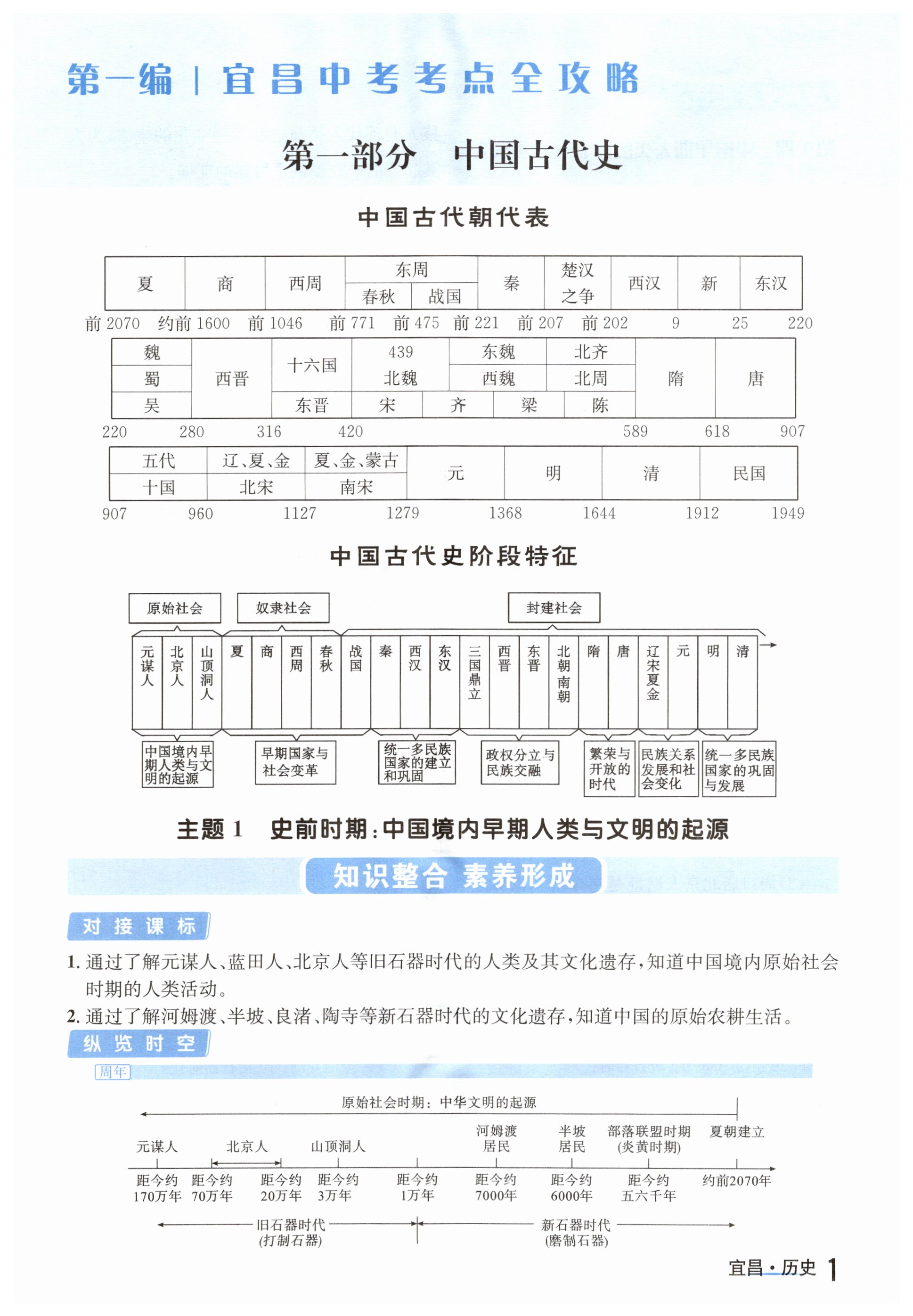 2023年解密中考历史宜昌 第1页