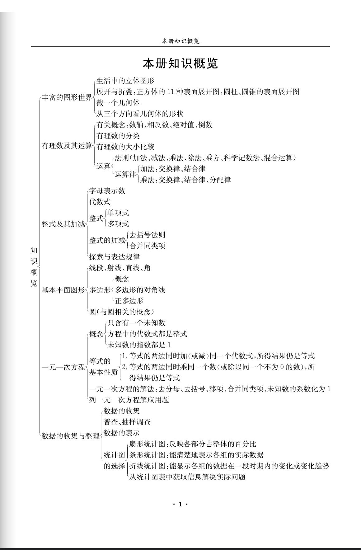 2023年蓉城学霸七年级数学上册北师大版 第1页
