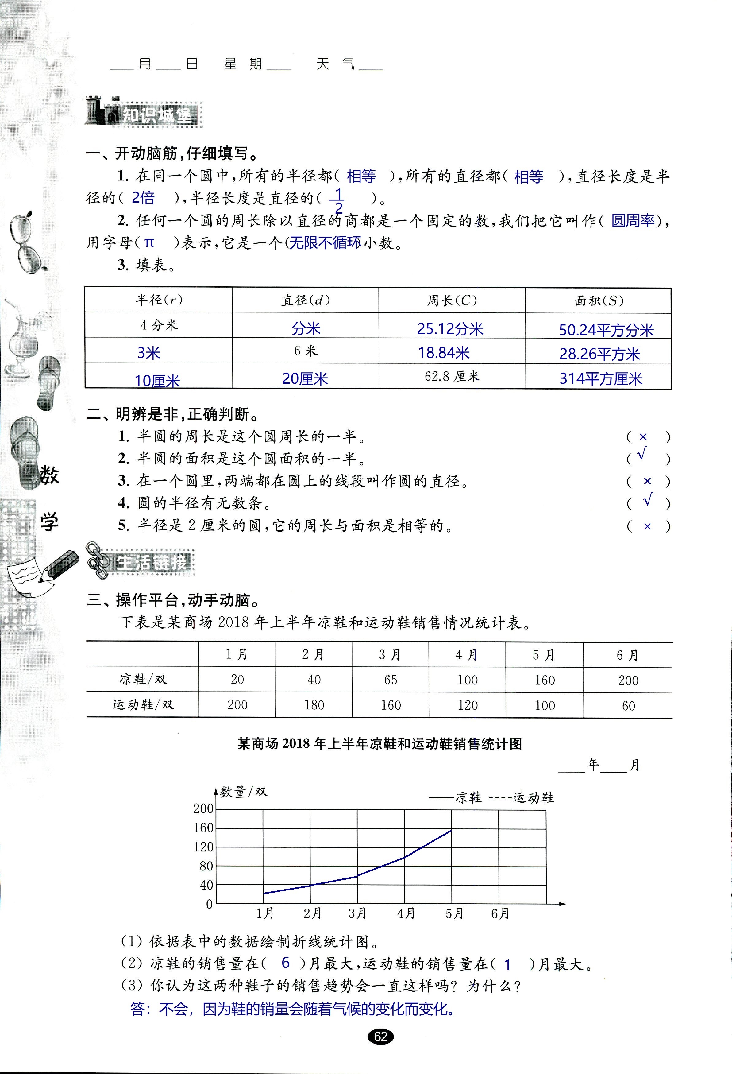 2018年过好暑假每一天五年级数学其它 第62页