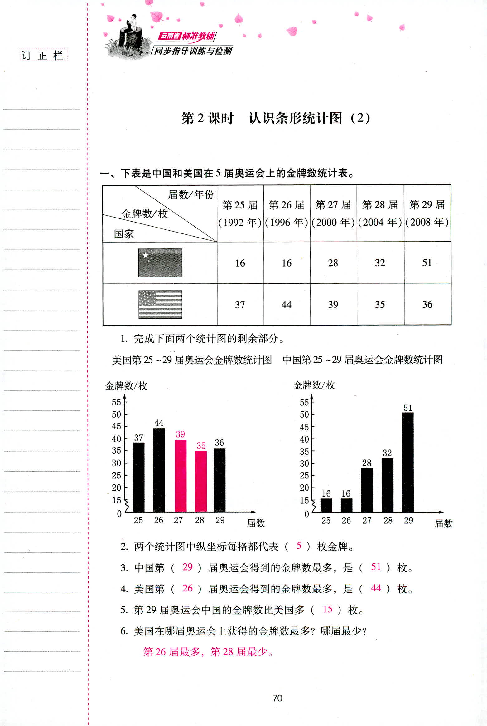 2018年云南省标准教辅同步指导训练与检测四年级数学人教版 第70页