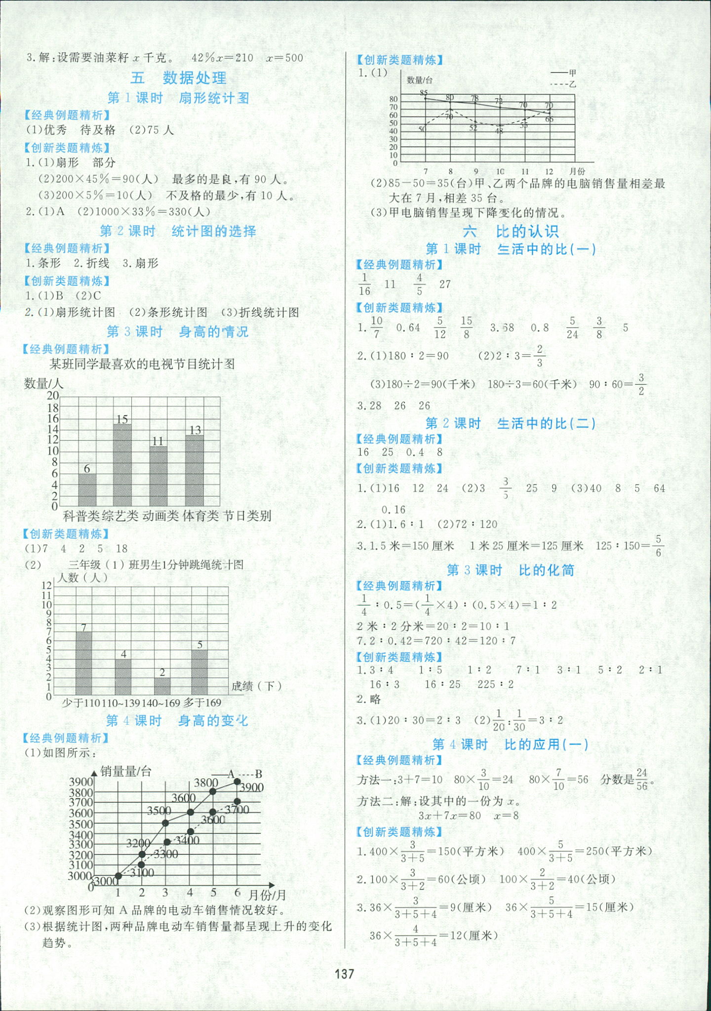 2018年黄冈名师天天练六年级数学人教版 第15页