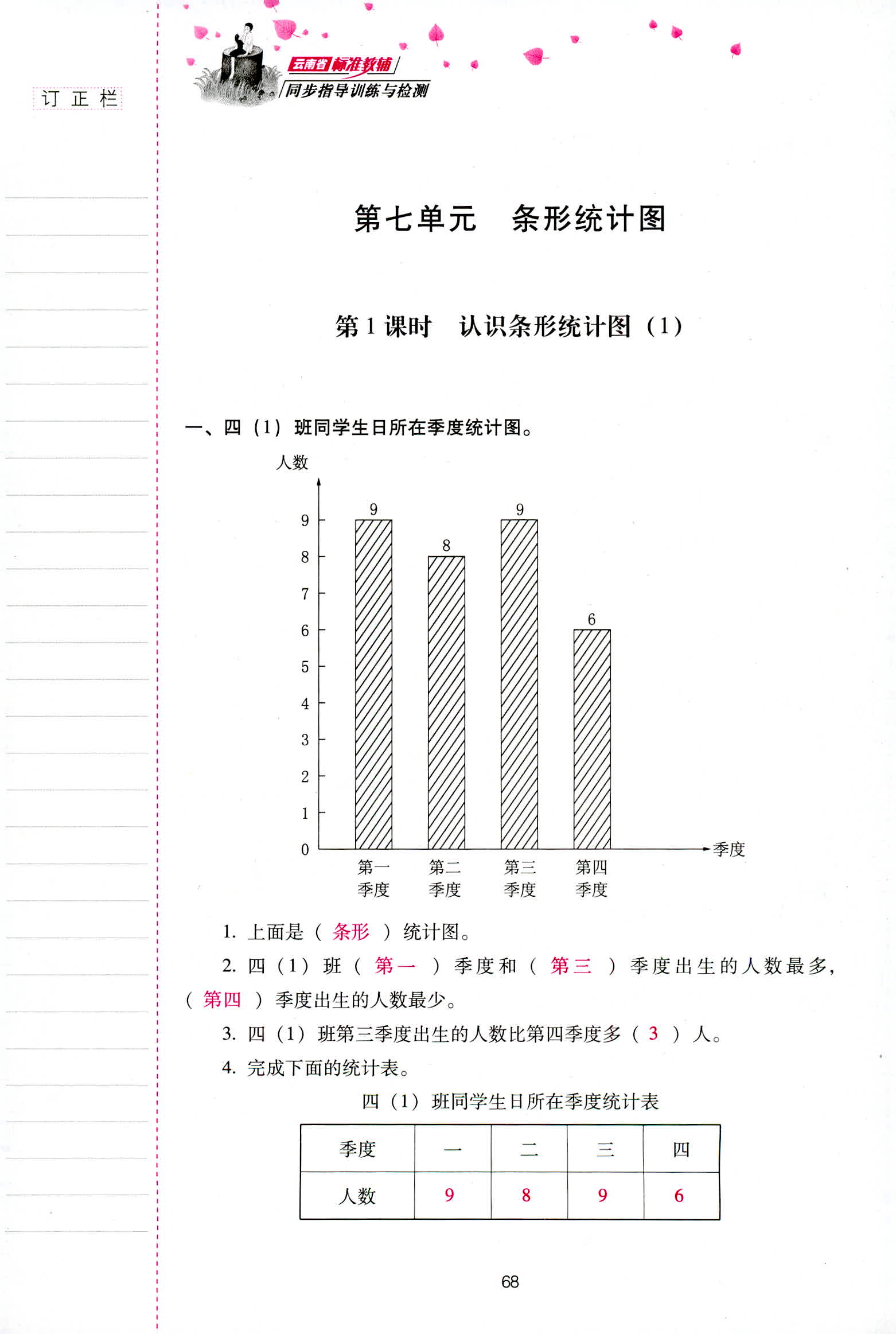 2018年云南省标准教辅同步指导训练与检测四年级数学人教版 第68页