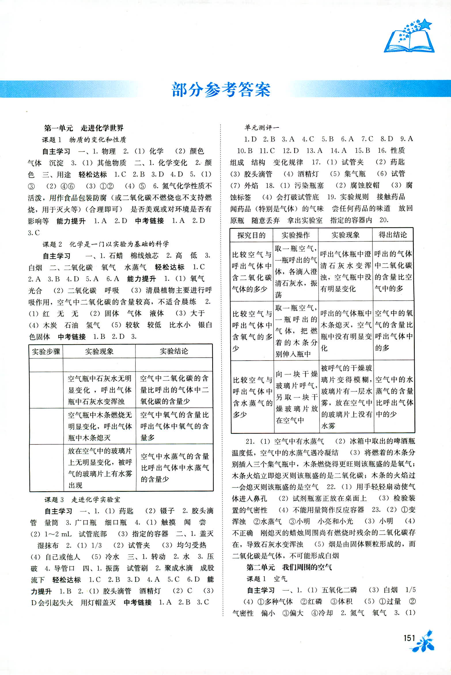 2018年自主學(xué)習(xí)能力測評九年級化學(xué)人教版 第1頁