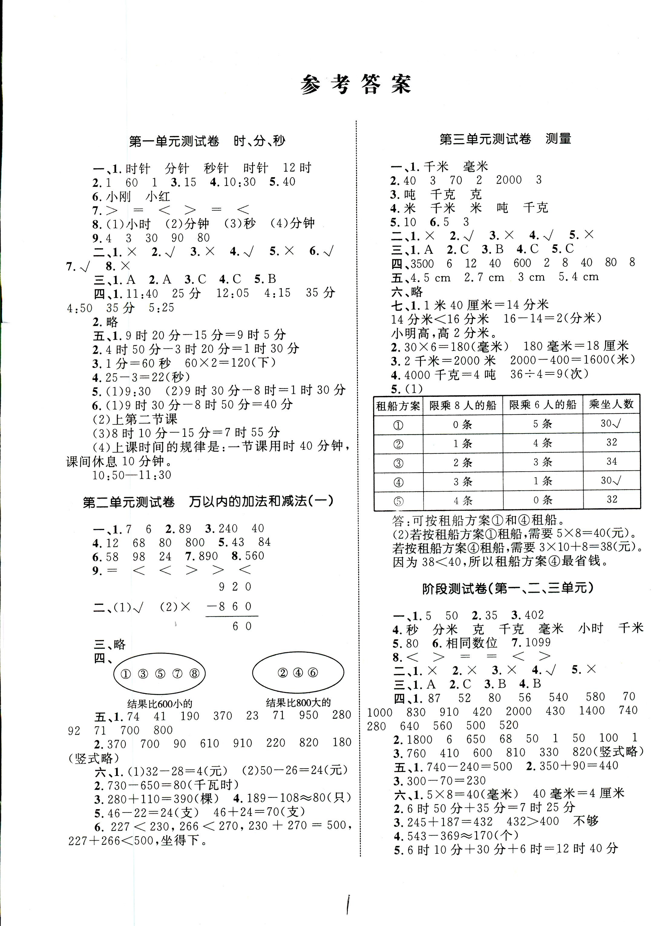 单元测试卷三年级数学参考答案 第1页 参考答案 分享练习册得积分