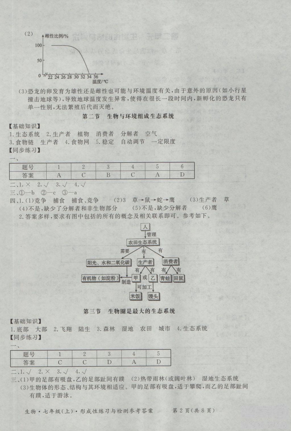 2018年形成性練習(xí)與檢測七年級上生物參考答案 第2頁