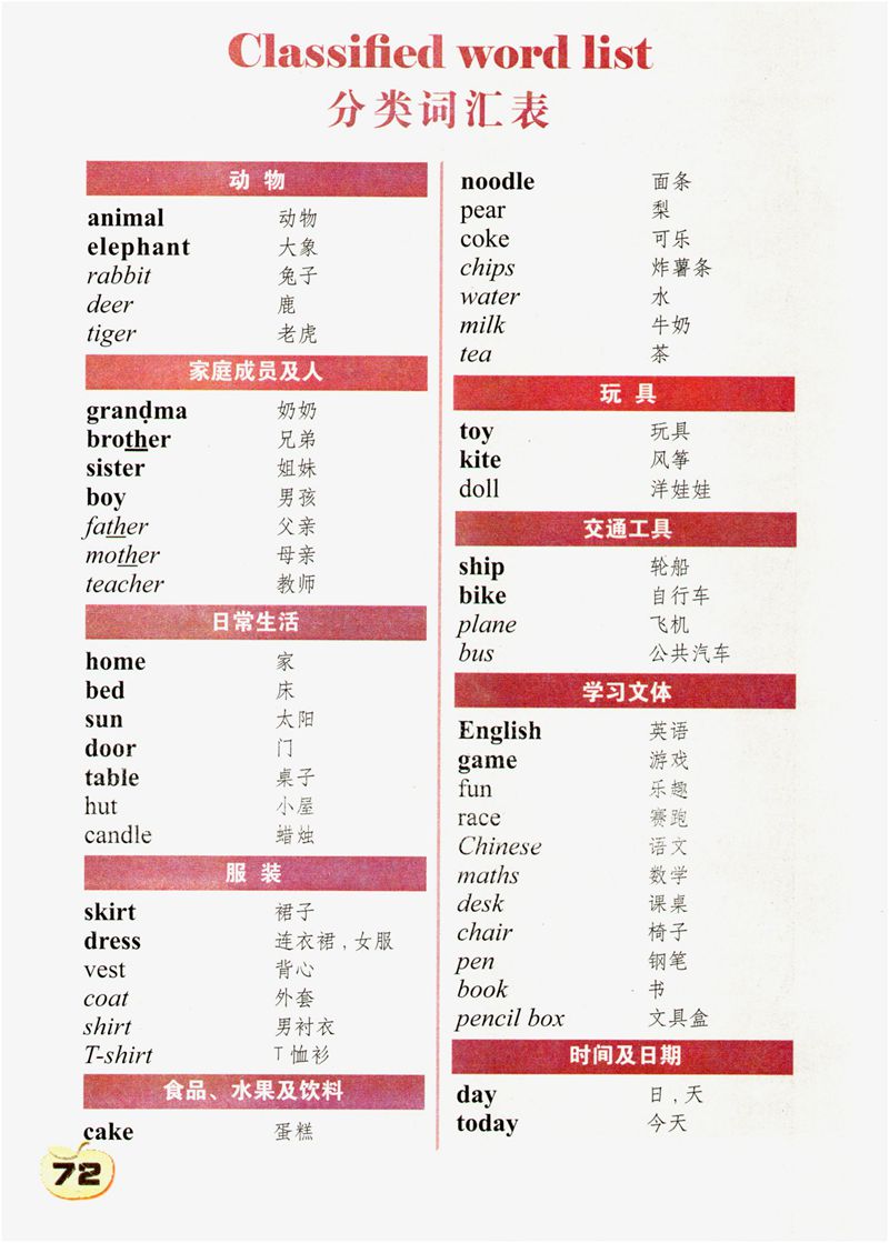 分类词汇表(Page72)