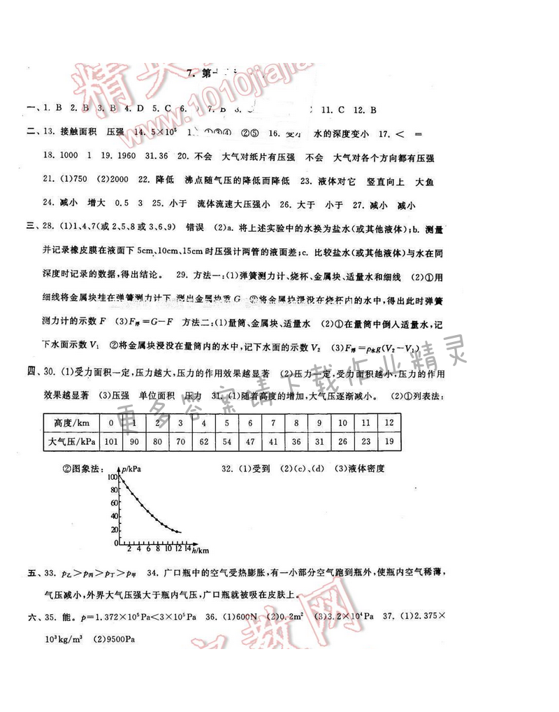 启东黄冈大试卷八年级物理下册江苏版 第十章测试卷
