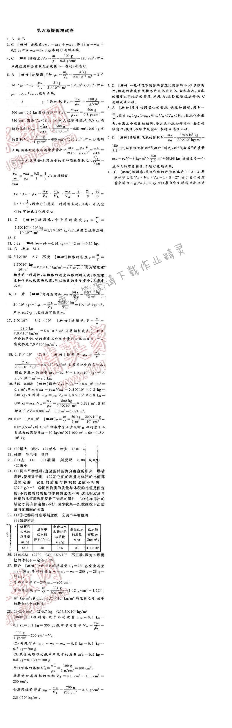 2016年经纶学典学霸八年级物理下册江苏版第六章综合提优测试卷