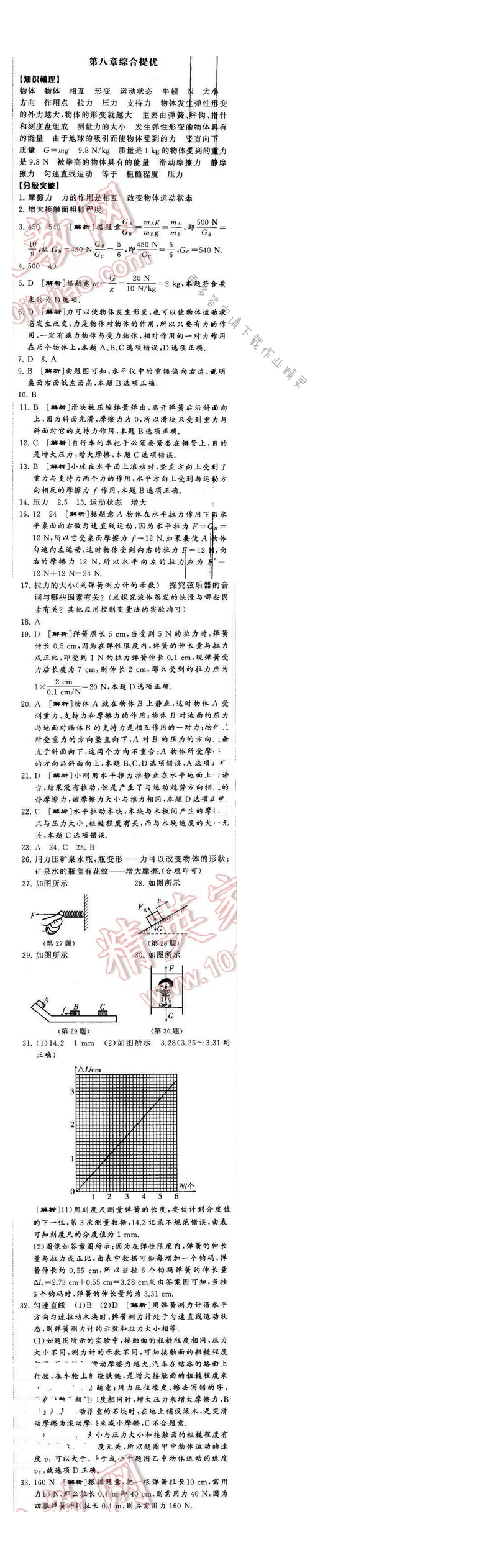 2016年经纶学典学霸八年级物理下册江苏版第八章综合提优