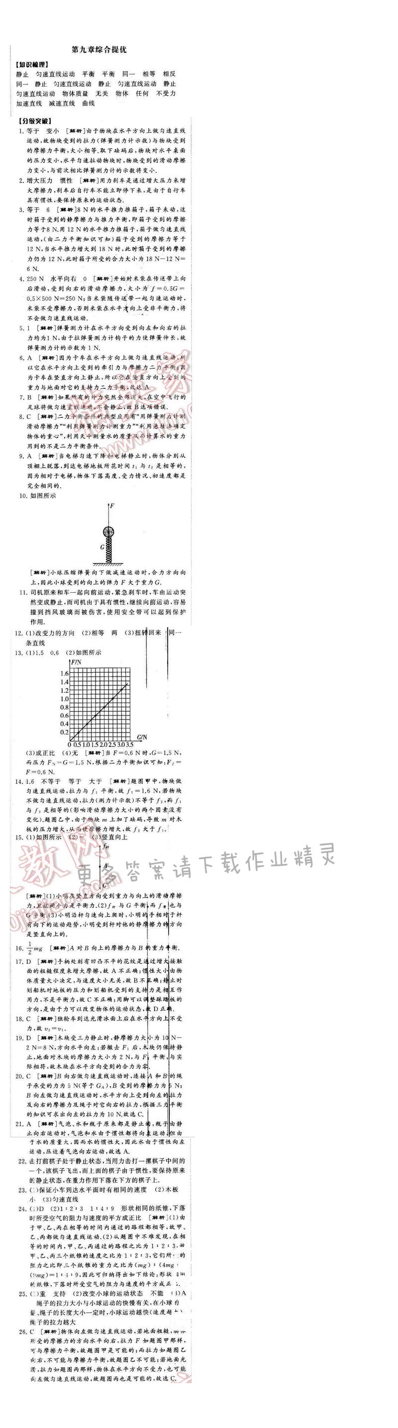 2016年经纶学典学霸八年级物理下册江苏版第九章综合提优