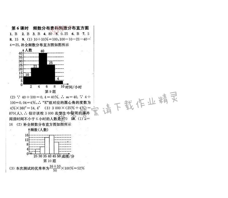 2016年通城学典小题精练八年级数学下册苏科版 第7章 第6课时