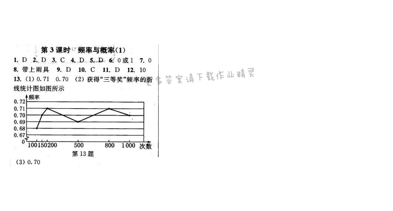 2016年通城学典小题精练八年级数学下册苏科版 第8章 第3课时