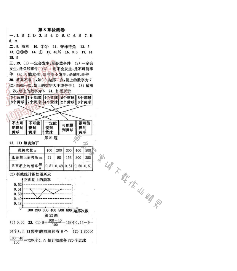 2016年通城学典小题精练八年级数学下册苏科版 第8章检测卷
