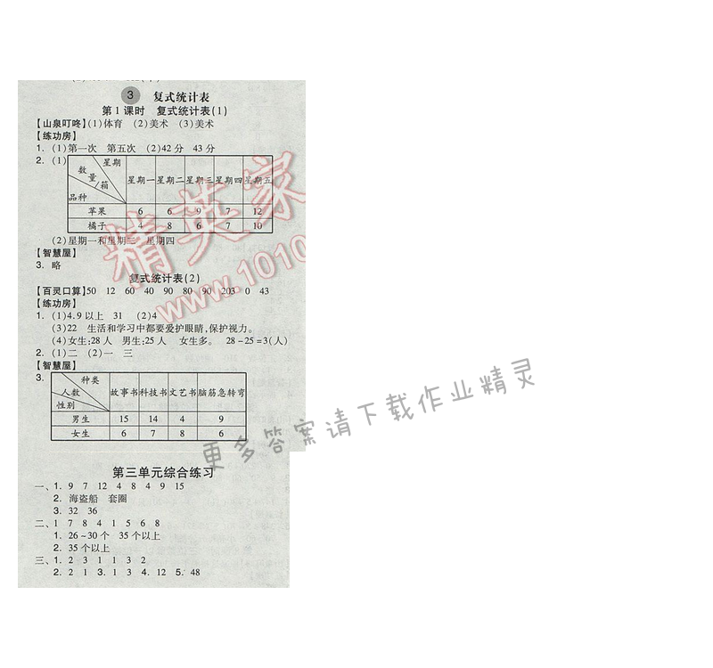 2017人教版全品学练考三年级数学下册 课后练 三复式统计表