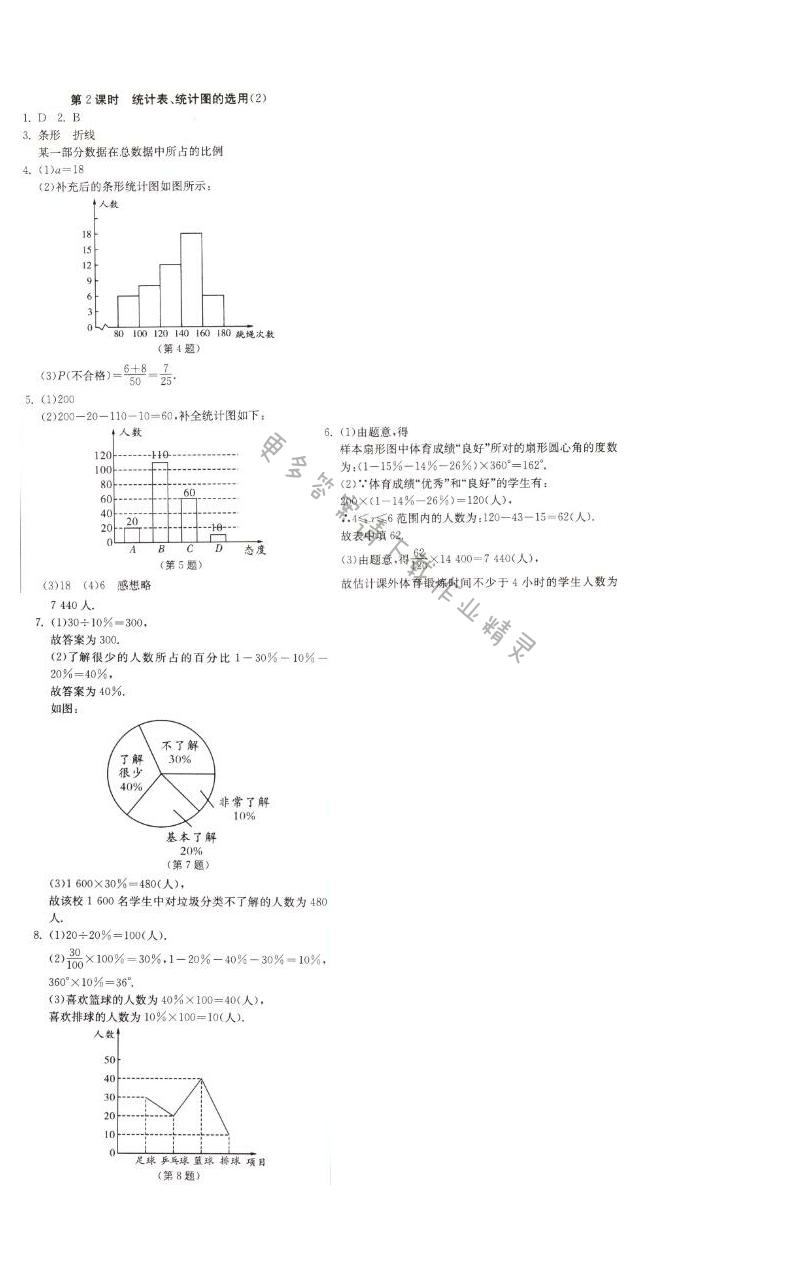 统计表、统计图的选用（2）