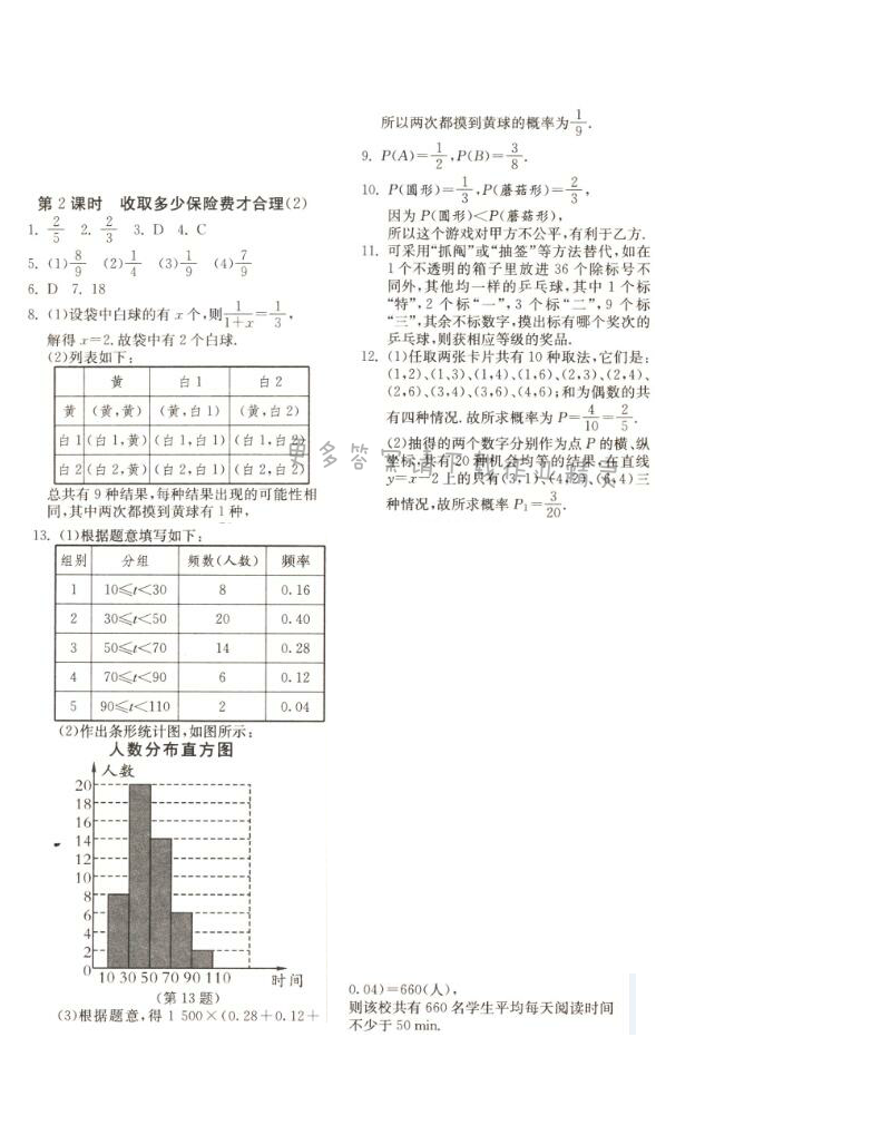 收取多少保险费才合理（2）