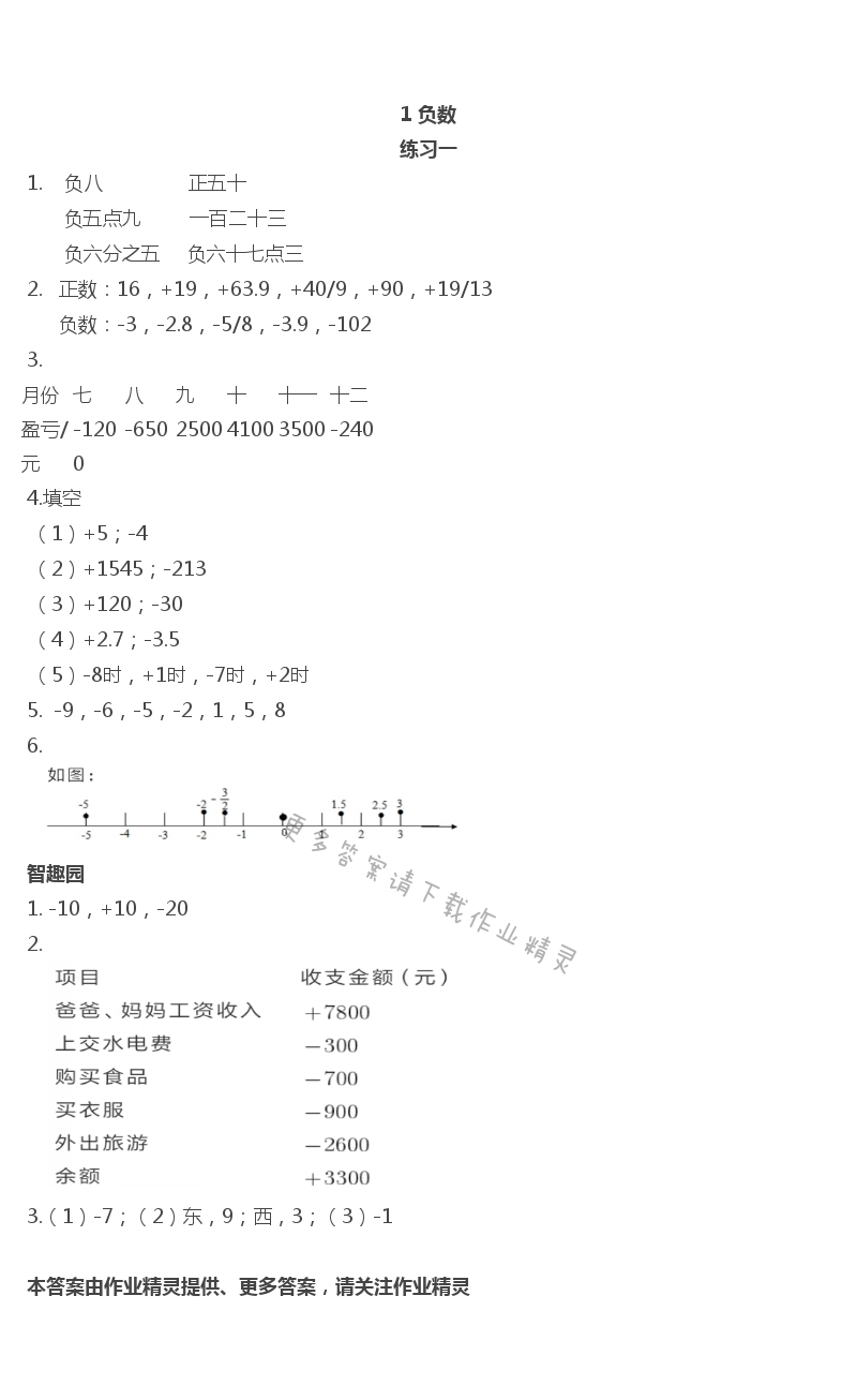 2020年小學(xué)基礎(chǔ)訓(xùn)練叢書自主學(xué)習(xí)指導(dǎo)課程六年級(jí)數(shù)學(xué)下冊(cè)人教版 第1頁(yè)