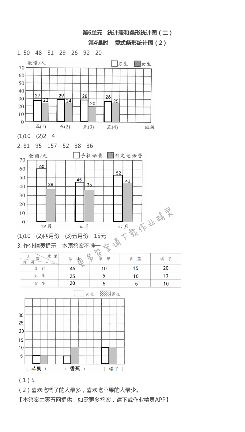 第6单元 统计表和条形统计图（二） - 第6单元 第4课时 复式条形统计图（2）