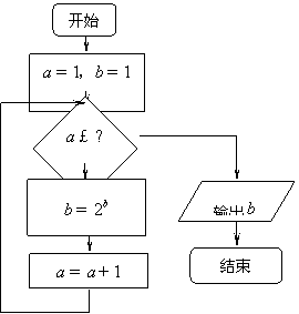 4.执行如图所示的程序框图,若输出的的值为,图中判断框内?