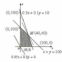 某乡镇为了盘活资本.优化组合.决定引进资本拯