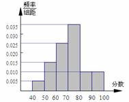 某校100名学生的数学测试成绩的频率分布直方图如图,a