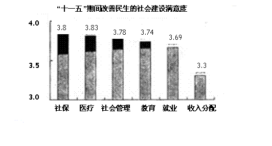 家庭收入分配图_哪种收入分配更公平(3)