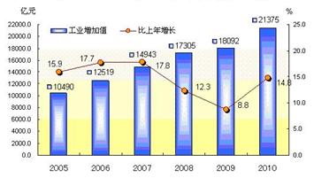 gdp增速_1996年gdp(2)