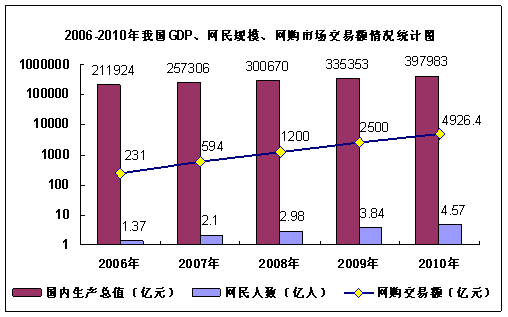 gdp与国民收入的关系_红楼梦人物关系图(3)