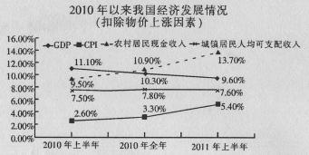 我国目前劳动报酬占gdp比重_劳动报酬占GDP比例连降22年