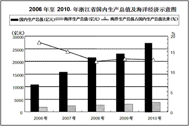 可比gdp_2018年我国居民人均可支配收入28228元,你拖国家后腿了吗