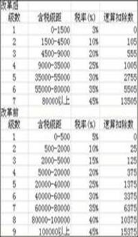 吉芬商品_吉芬商品 收入效应(3)