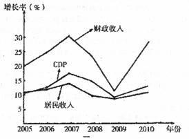 gdp反映什么_厉害了 经济半年报出炉,贵州火力全开(2)