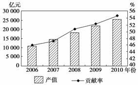 r d占gdp_深圳统计局 1979年以来深圳经济社会发展的巨大变化(2)