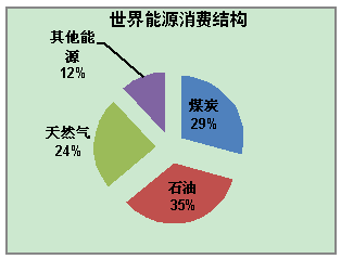 人口结构_人口消费结构